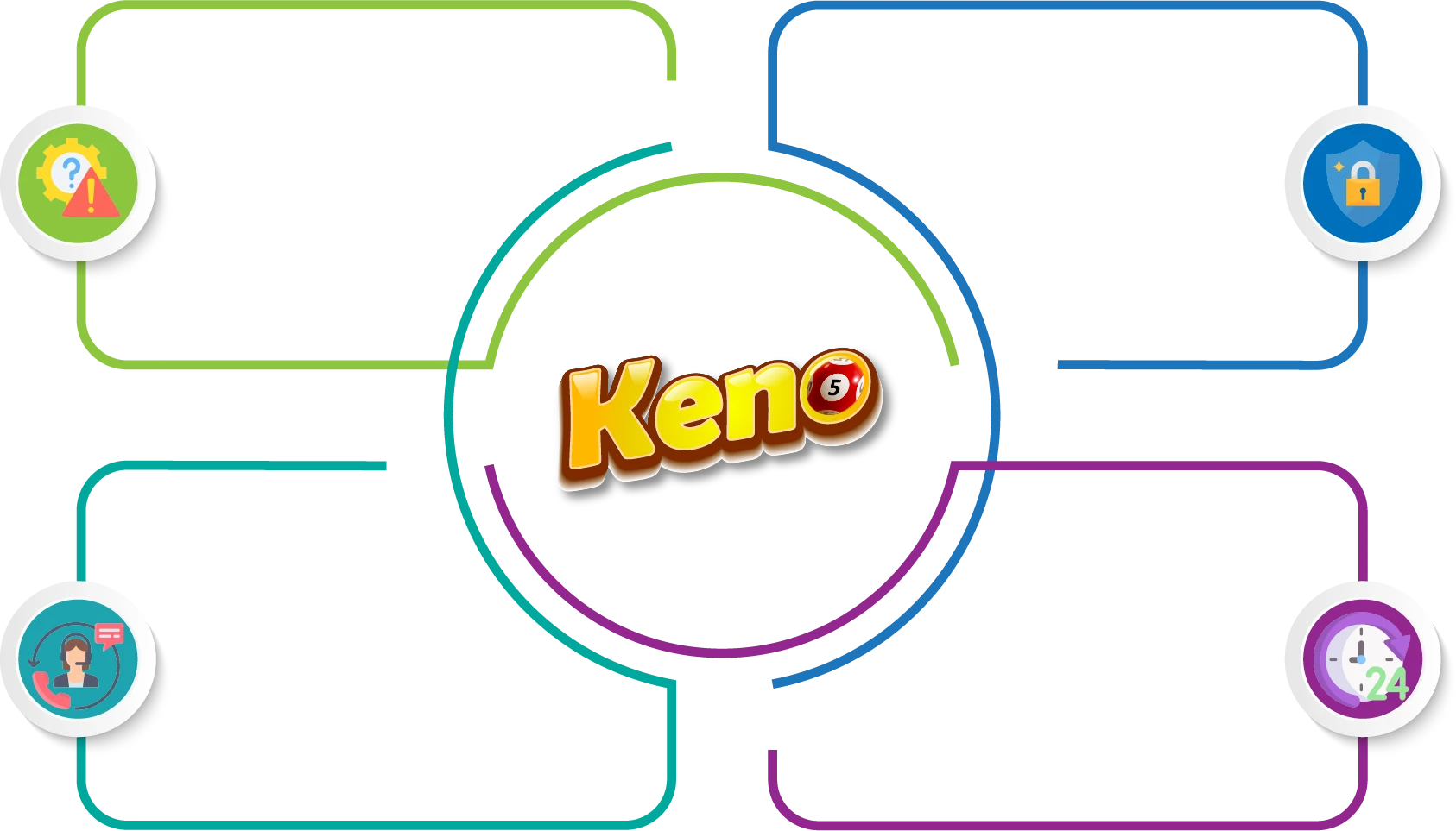 Liên hệ keno trung tâm hỗ trợ khách hàng
